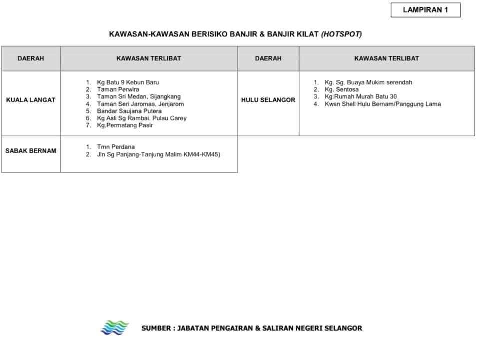 Pelabur_Bijak's tweet photo. Sebulan dah keluar warning boleh prepare sebenarnya cuma korang tak tahu priority… https://t.co/3nJDAqFWsx