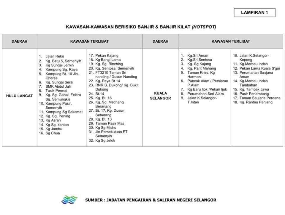 Pelabur_Bijak's tweet photo. Sebulan dah keluar warning boleh prepare sebenarnya cuma korang tak tahu priority… https://t.co/3nJDAqFWsx