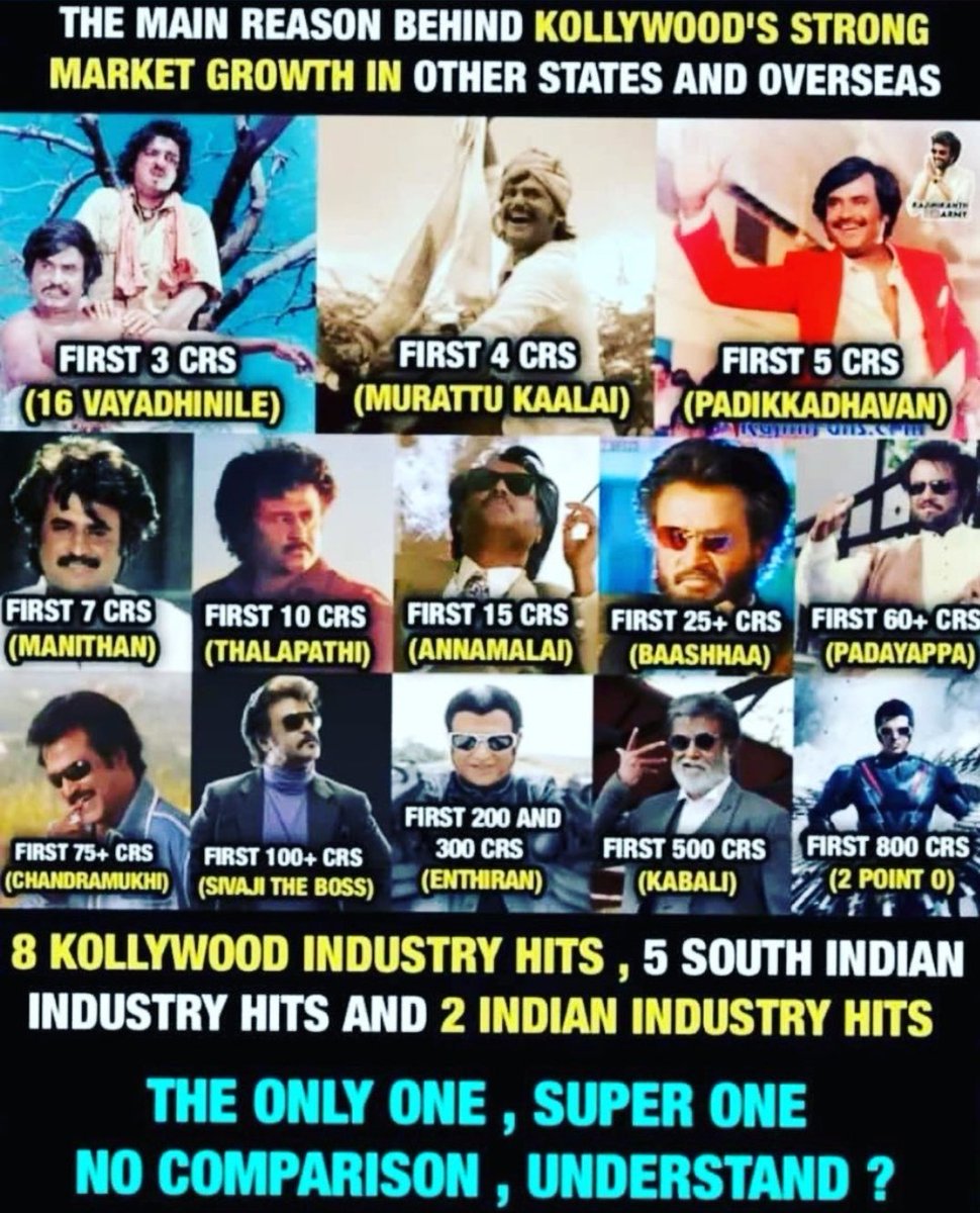 RajiniDhoniFC's tweet photo. The Only One The Super One 🤙💥

Do Follow @RajiniDhoniFC 👊🏻

#MSDhoni • #Annaatthe • #Rajinikanth https://t.co/DwtQZ7IrR4
