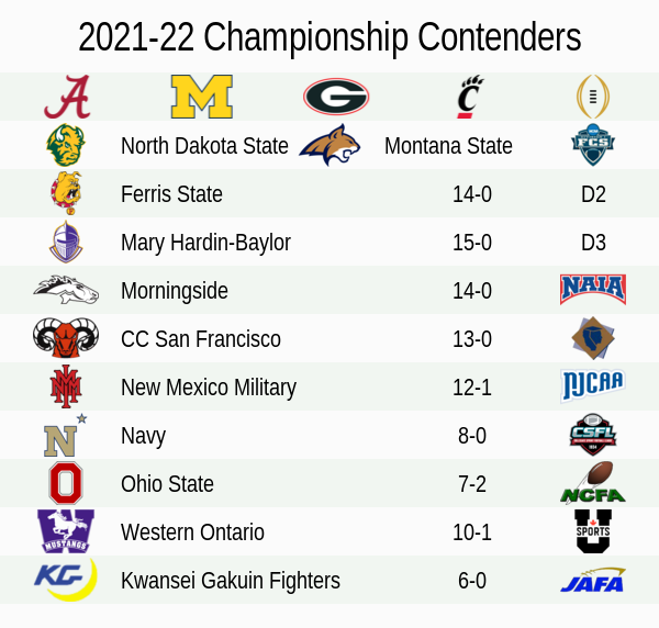 RedditCFB tweet media