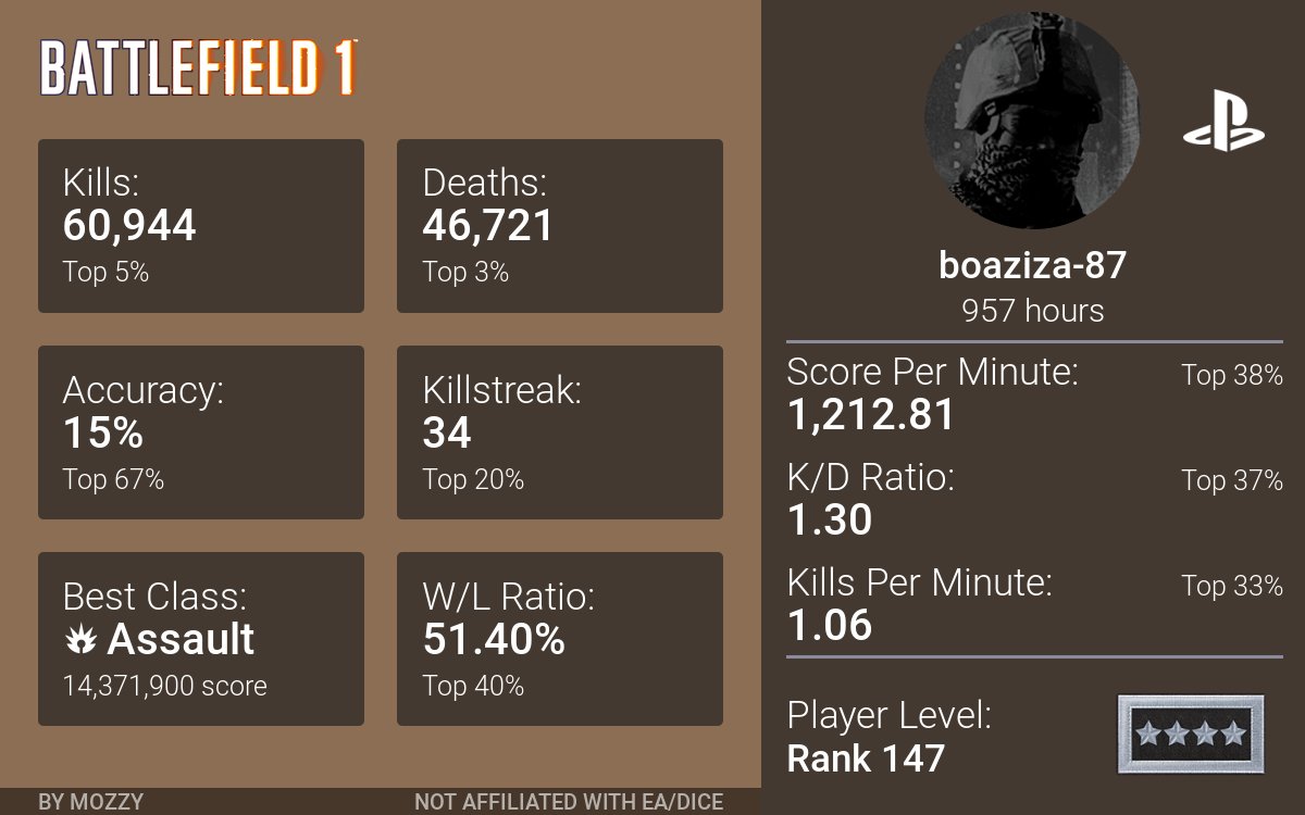 BFStatsBot's tweet photo. @m3tli Full Stats: https://t.co/zLWYy32yaJ
Check out the Discord bot: https://t.co/QGRUJw4J7O https://t.co/Cf1o2Rl6fE