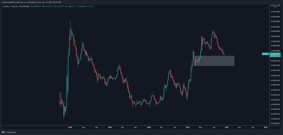 cryptodude999's tweet image. $ADA I like this.