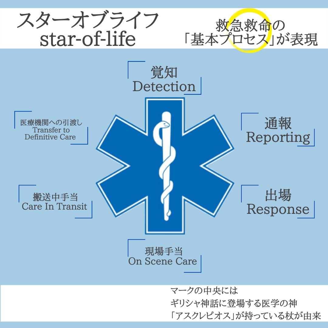 名古屋市消防局【公式】 on X: 