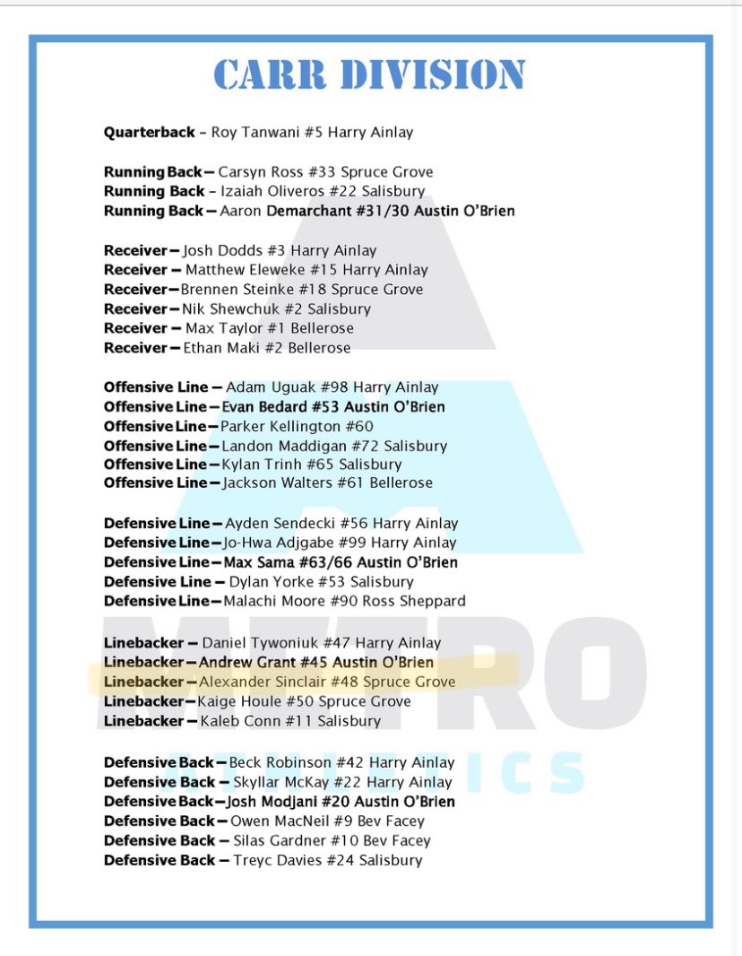 AlexSinc97's tweet image. Honoured to be named a Metro Edmonton Div 1 All Star for the 2021 season ⭐️. I finished with 46 tackles in 6 games.