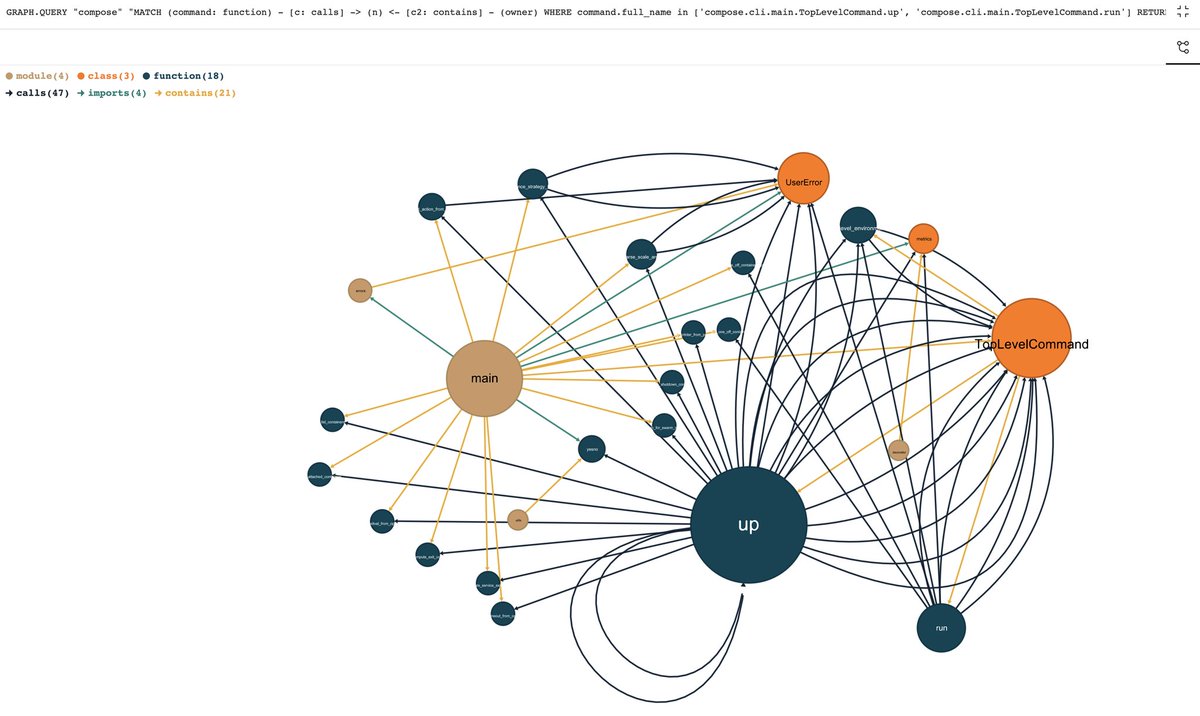 ajeetsraina's tweet image. Visualizing the &apos;docker-compose up&apos; Vs &apos;docker-compose run&apos; top-level command using #RedisInsight powered with Pycograph. @Redisinc @Docker 
developer.redis.com/howtos/redisgr…