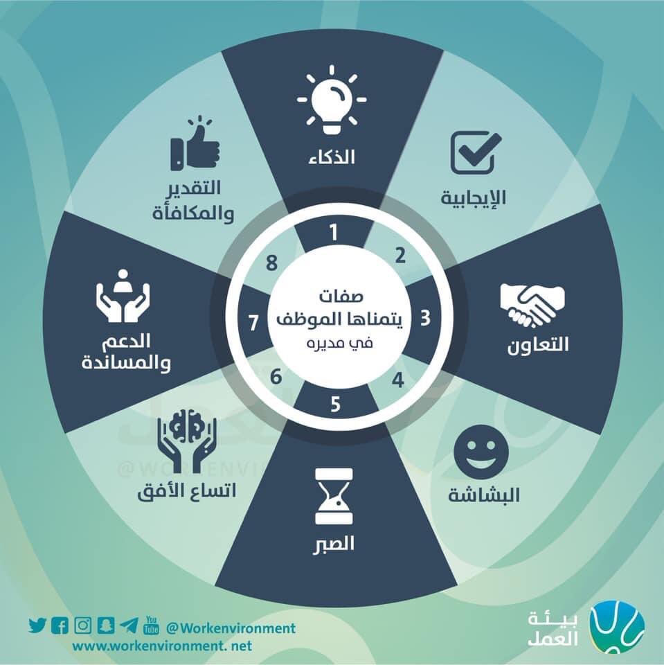 صفات نتمنّـاها في المدير :-