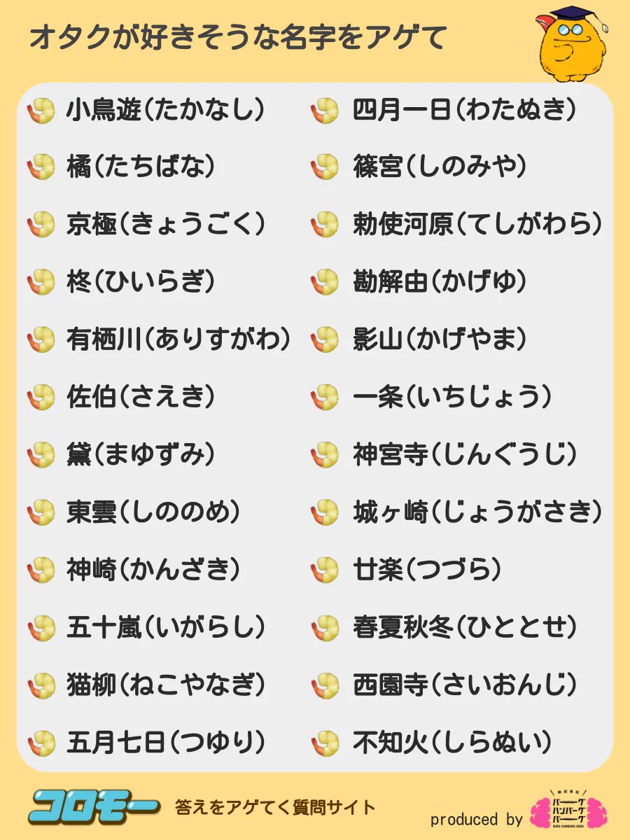 アニメで出てきたらテンション上がる？オタクが好きそうな名字一覧www