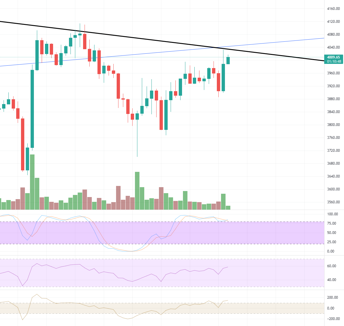 Get the popcorn ready, because it's coming. #Ethereum  #ETH #BTC #crypto #CryptocurrencyNews #cryptocurrency #hodl #wallstreetbets https://t.co/gXSNcXoZHX