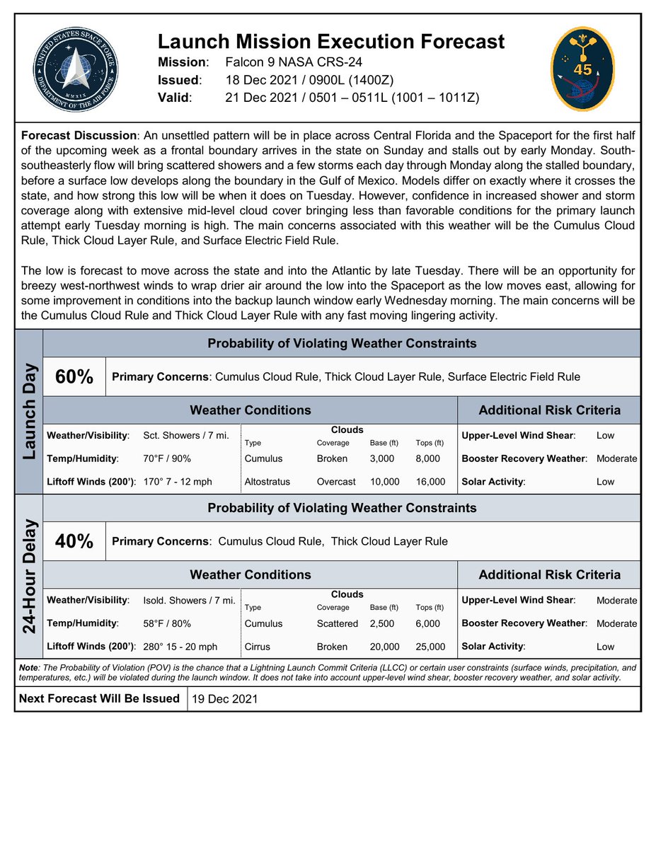 SpaceTfrs's tweet image. Probability of violating weather constraints: 60%
Concerns: Cumulus Cloud Rule, Thick Cloud Layer Rule, Surface Electric Field Rule
After 24 hour delay: 40%