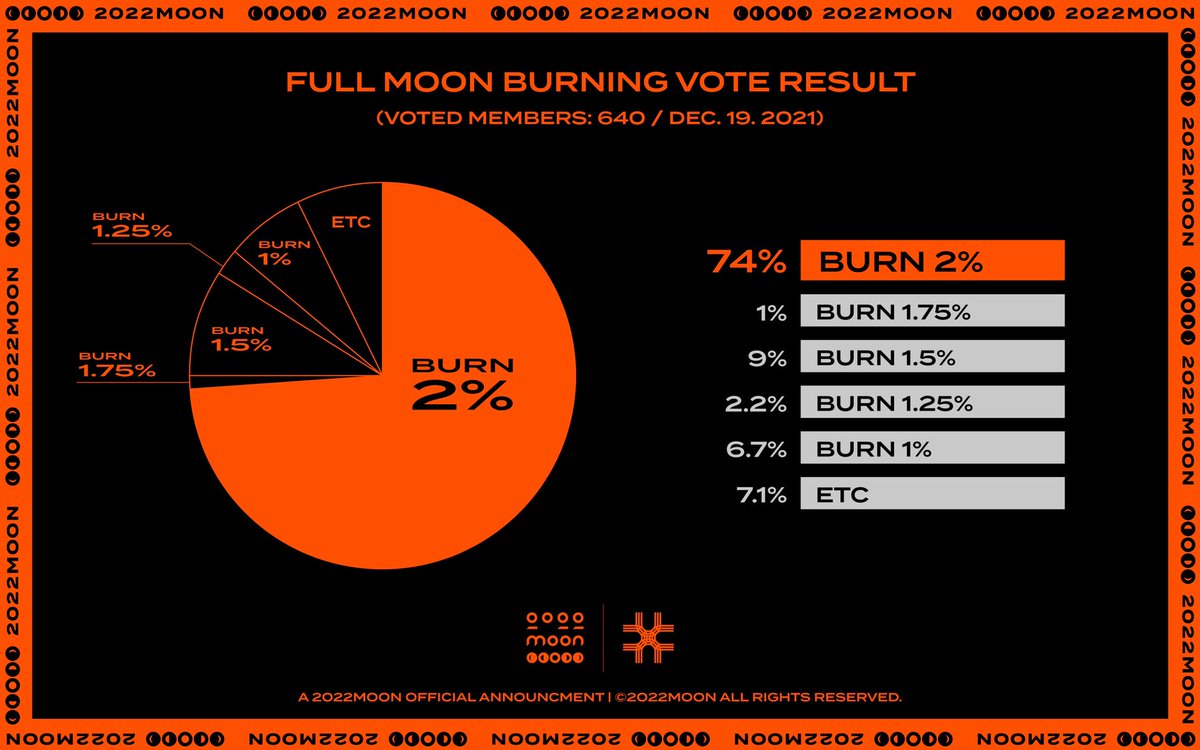 2022moon tweet media