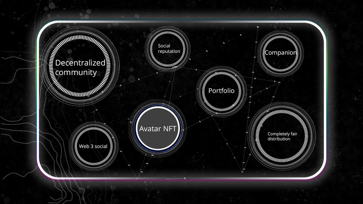 Metatime_social's tweet photo. ◻️Social, combining web3 and blockchain tech, is the grip of DSGMetaverse. 

◼️The social product is used as a roundabout to improve digital identity and life on-chain

More features after the beta launch: 
▪️Reputation system 
▫️Content assetisation
▪️Tribe system
#DSG
#Metatime https://t.co/KM59dz8WLj