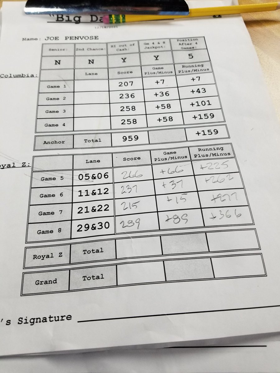 joe_penvose's tweet image. Had a decent day at the Big Dawg Tournament. Qualified 2nd with a 1st round bye, ended up finishing 5th. Rolled the Dark Code and RST-X2. #DARKCODE #RSTX2 #STORMNATION #SQUADRG #VISE #PERFECTAPPROACHPROSHOP