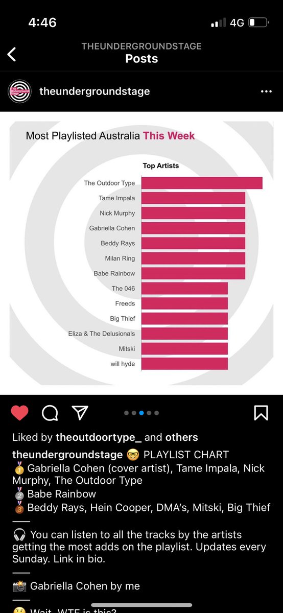 Ahh <a href="/SpotifyAU/">Spotify Australia</a>… thank you so much for the support! Most playlisted artist in Australia at the moment. Mental.