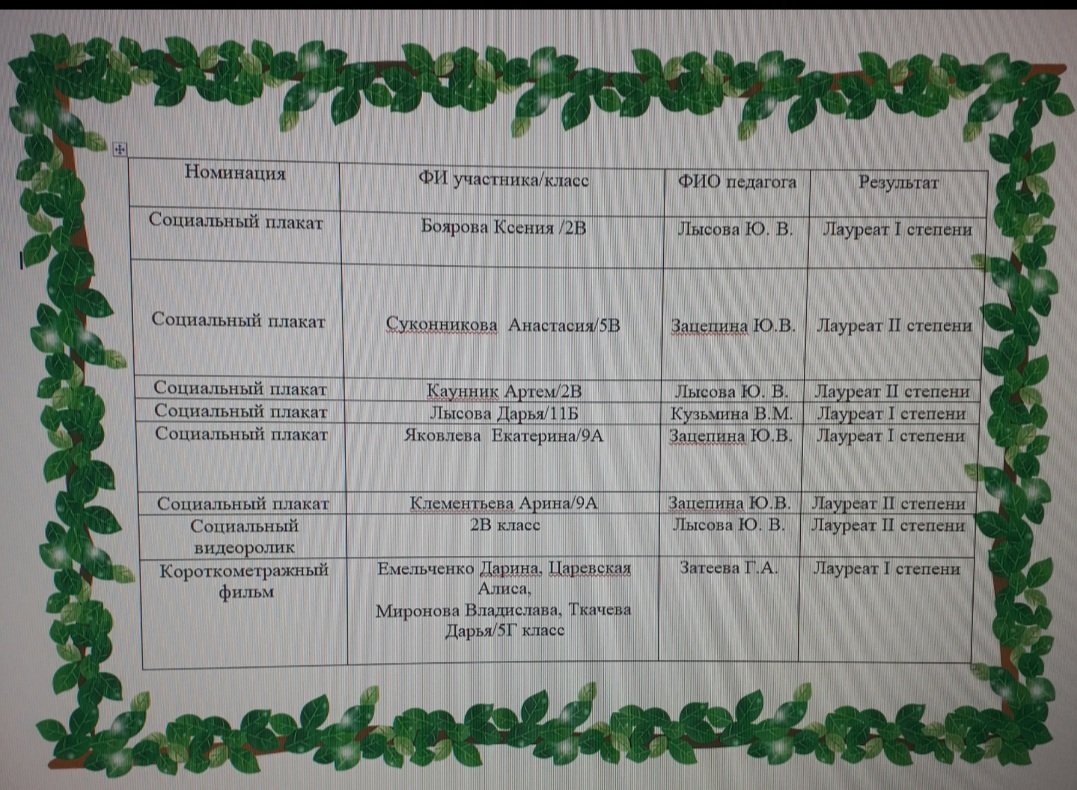 👏👏👏Поздравляем призёров городского конкурса социальной экологической рекламы "Обернись"!
Желаем дальнейших побед!
