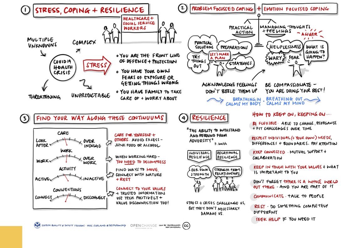 Caroline Cochrane (@zimscotcaroline) on Twitter photo I know this was done 18 months ago, but it still seems relevant and a good reminder to us about how we can manage stress, and cope through the next few months @openchangeuk <a href="/hopscotland/">@hopscotland</a> <a href="/drlynnetaylor/">Lynne Taylor</a> <a href="/SQSFellowship/">The Scottish Quality and Safety Fellowship</a> <a href="/NES_Psychology/">NES Psychology</a> <a href="/HazeloneWhite/">Hazel White (she/her)</a> I know this was done 18 months ago, but it still seems relevant and a good reminder to us about how we can manage stress, and cope through the next few months @openchangeuk <a href="/hopscotland/">@hopscotland</a> <a href="/drlynnetaylor/">Lynne Taylor</a> <a href="/SQSFellowship/">The Scottish Quality and Safety Fellowship</a> <a href="/NES_Psychology/">NES Psychology</a> <a href="/HazeloneWhite/">Hazel White (she/her)</a>