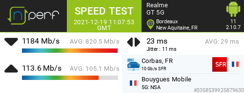 Ari33260's tweet photo. β1184 Mb/s β113 Mb/s, β 23 ms / mobile:Bouygues Mobile / #GT5G / #nPerf v2.10.7 / https://t.co/vgh9WB5sdI
