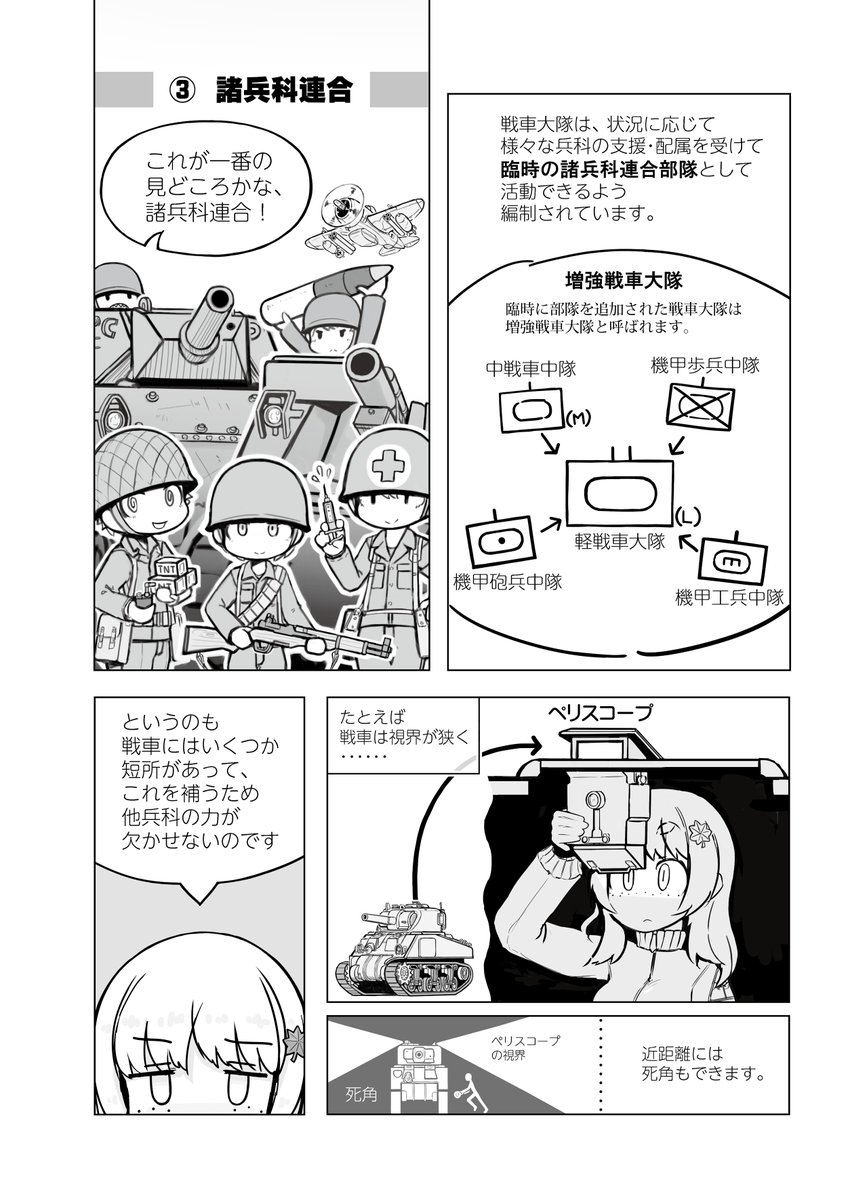 戦車の限界と諸兵科連合 