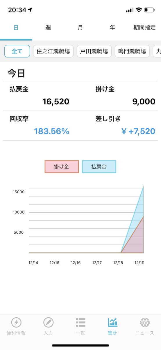 8s_bo's tweet photo. 今日の勝ち分全部入れた
毒島選手頼みます🙏 https://t.co/PpvA14ZoNH