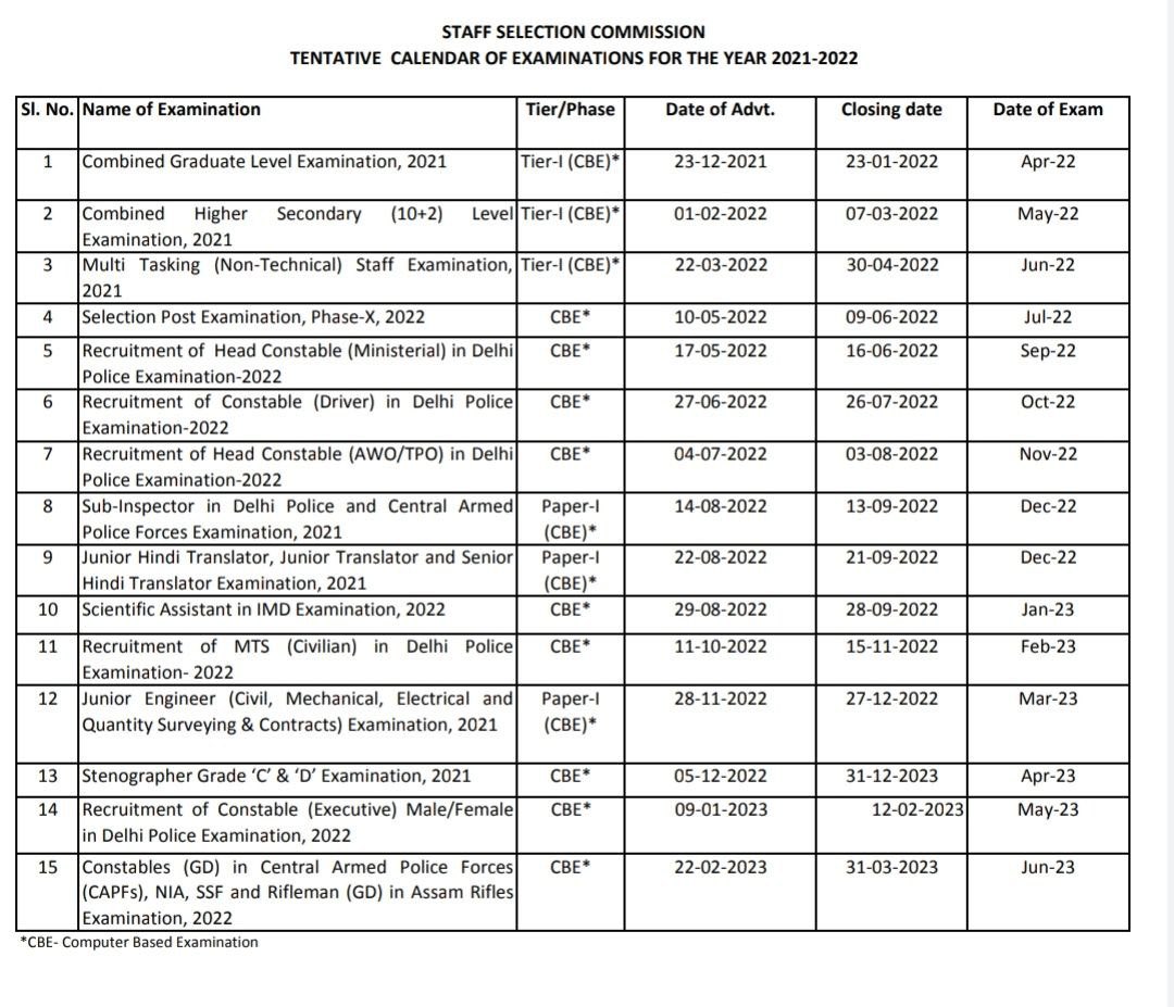 Ssc Calendar 2023 Safalta On Twitter: "🔴 Ssc Exam Calendar 2021-22 #Ssc #Safalta  Https://T.co/Ks38Jtcs3P" / Twitter