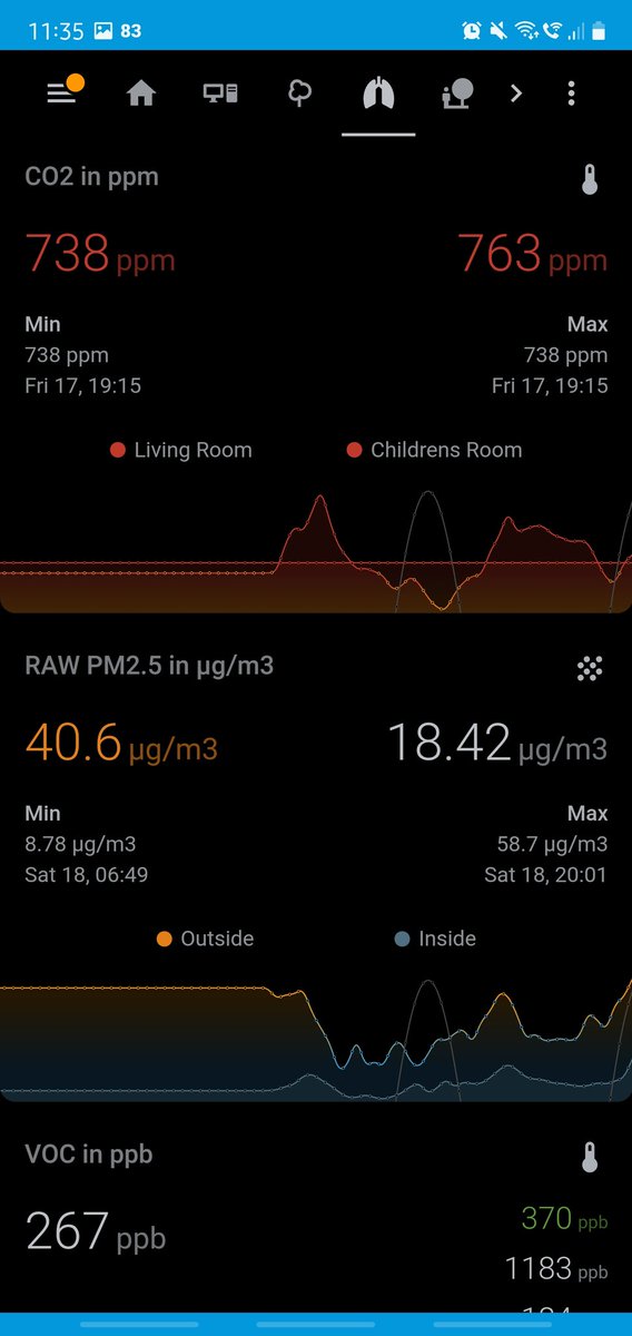 CO2 or PM2.5?
Ventilating the house comes with tradeoffs at the moment due to higher outdoor pollution, likely related to local wood burning. 20 PM2.5 (µg/m³) indoors on this 'lovely fresh morning' :\
#AirPollution #pm25 #CO2 #stopburningstuff #carnforth #boltonlesands