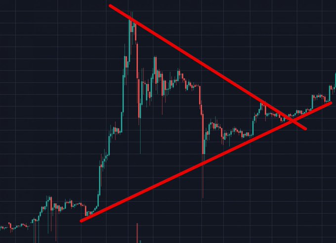 シンメトリカルトライアングルだから落とすパターンもあると思ってペーパーの準備もしておくチャート https://t.co/TqSKYEfDn1 https://t.co/FxFYI5YnGK 