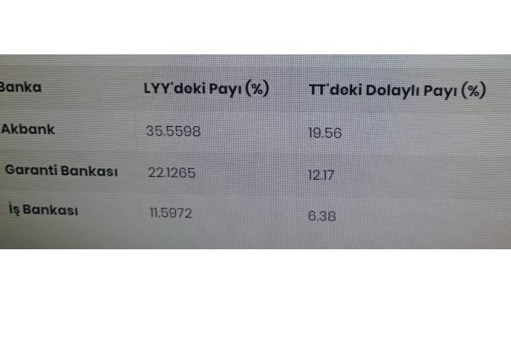 AspiratorM's tweet photo. #garan  #ttkom haberinden olumlu etkilenecektir diye düşünüyorum,  #akbnk https://t.co/euUud59ykV