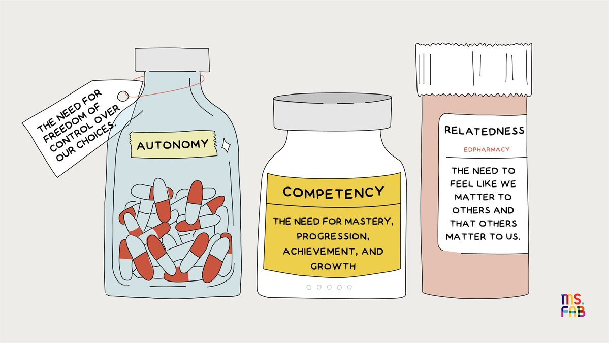 Helen Bevan (@helenbevan) on Twitter photo When leaders create 3 key conditions they get better outcomes from people. 1) Autonomy: do not micro-manage or enforce bureaucratic rules 2) Competency: give positive feedback 3) Relatedness: build teams with a sense of belonging ckju.net/en/dossier/why… Via <a href="/CQ_Net/">CQ Net - Management skills at work!</a> <a href="/anafabrega11/">Ana Lorena Fabrega</a> When leaders create 3 key conditions they get better outcomes from people. 1) Autonomy: do not micro-manage or enforce bureaucratic rules 2) Competency: give positive feedback 3) Relatedness: build teams with a sense of belonging ckju.net/en/dossier/why… Via <a href="/CQ_Net/">CQ Net - Management skills at work!</a> <a href="/anafabrega11/">Ana Lorena Fabrega</a>