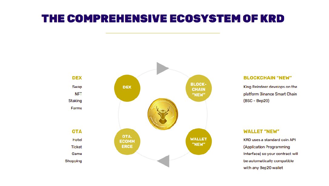 king_reindeer's tweet image. Reindeer tokens not only carry the mission of being a pioneer in optimizing transactions, exchanges, and storage. Reindeer token also born with a mission of protecting the environment with clean energy.

#KingReindeer
#AmbassadorWealth