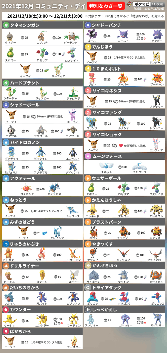 ポケモンgo攻略情報 ポケマピ 12月のコミュデイのボーナスタイム おつかれさまでした 進化時に特別な技を覚えるのは 21 12 21 火 午前3時まで です 個体値厳選には 個体値厳選ツール をご活用ください T Co Ye2kltgpou ランク ポケモンgo攻略情報 ポケマピ 12月のコミュデイのボーナスタイム おつかれさまでした 進化時に特別な技を覚えるのは 21 12 21 火 午前3時まで です 個体値厳選には 個体値厳選ツール をご活用ください T Co Ye2kltgpou ランク