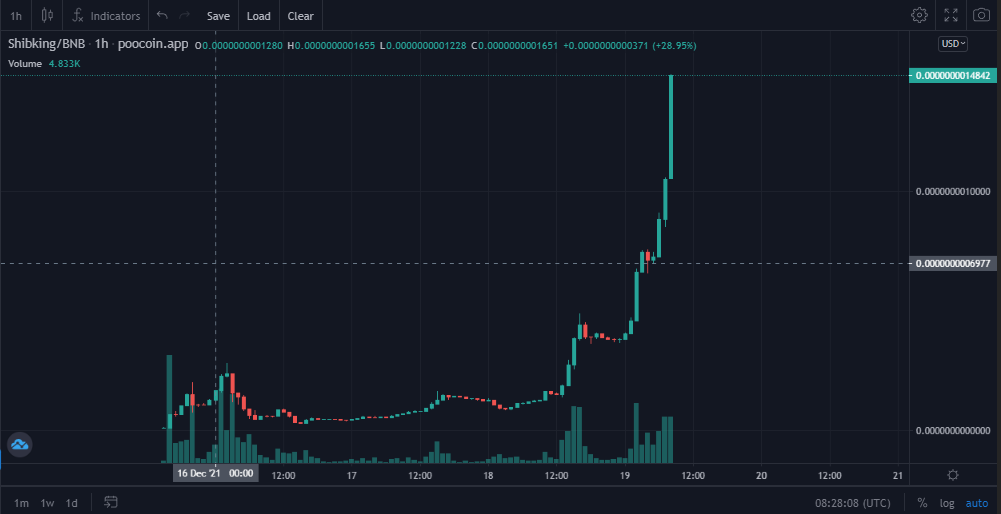 cryptoad404's tweet image. @elonmusk @Shibtoken @cz_binance To buy or not to buy, that is the question. 😍🤑 #Shibking #Shib #BSC