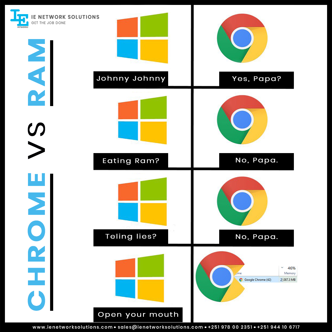 amplifikation bande rester IE Network Solutions on Twitter: "Chrome VS RAM #ienetworks  #ienetworksolutions #sunday #meme #technology #itmemes #memes #chrome #ram # google #it #techMemees https://t.co/0rSWYVLlkm" / Twitter