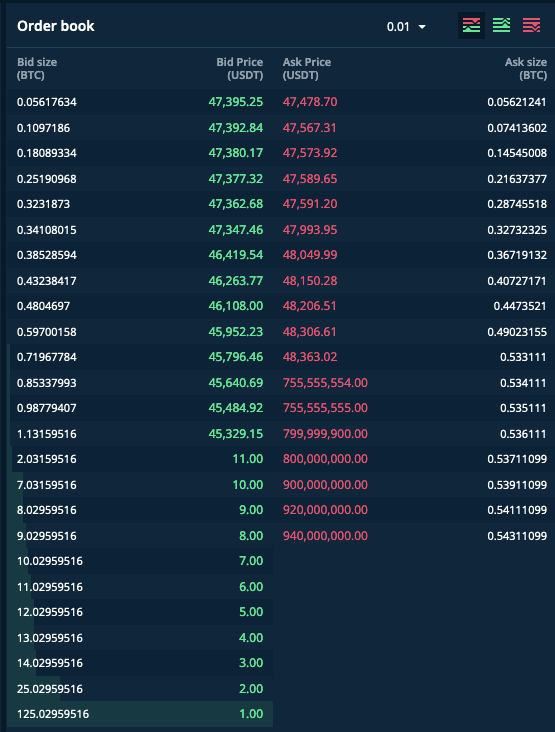 ichimikichiki's tweet photo. Another day.

Another hilariously shitty orderbook.

@globedx #globe #exchange #globedx https://t.co/FuHI4wnWTn