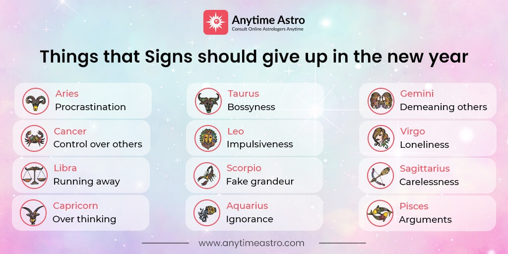 Gearing up for 2022? Here's what your Zodiac Sign wants you to give up in the coming year! 
anytimeastro.com
 #2022 #zodiacsign #zodiacs #zodiacsigns #astropredictions #astrology #prediction2022