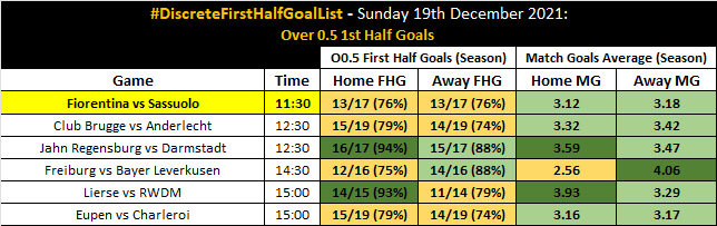 DiscreteTipster's tweet photo. 📉 #DiscreteFreeInPlay 

🇮🇹 Fiorentina vs Sassuolo.
📝 Over 0.5 1st Half Goals.
📚 1.80 (Bet365) - 2 Units.

📄 #DiscreteFirstHalfGoalList https://t.co/8woVO6OQZm