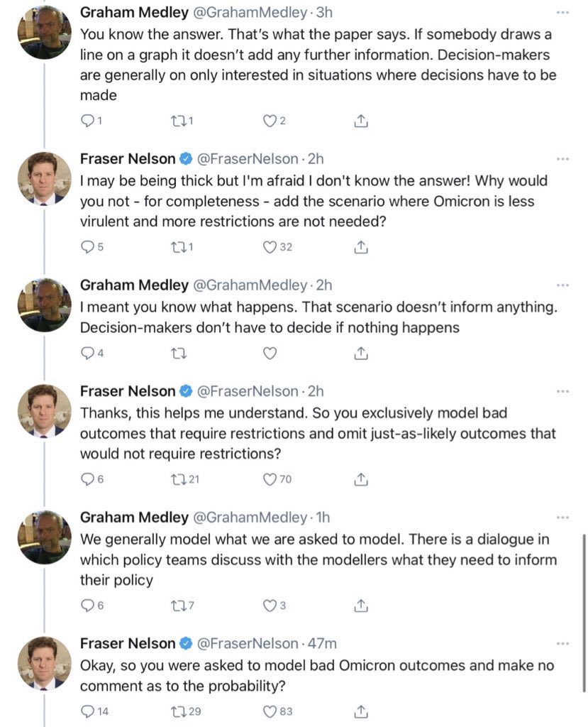 Morning, 

Make sure that family members, colleagues &amp; friends know of what was admitted yesterday.

The Government modellers simply create projections to fit the policies that need them.
Omicron won’t cause the Hospitalisations &amp; Deaths they ‘predicted’

We MUST NOT Lockdown