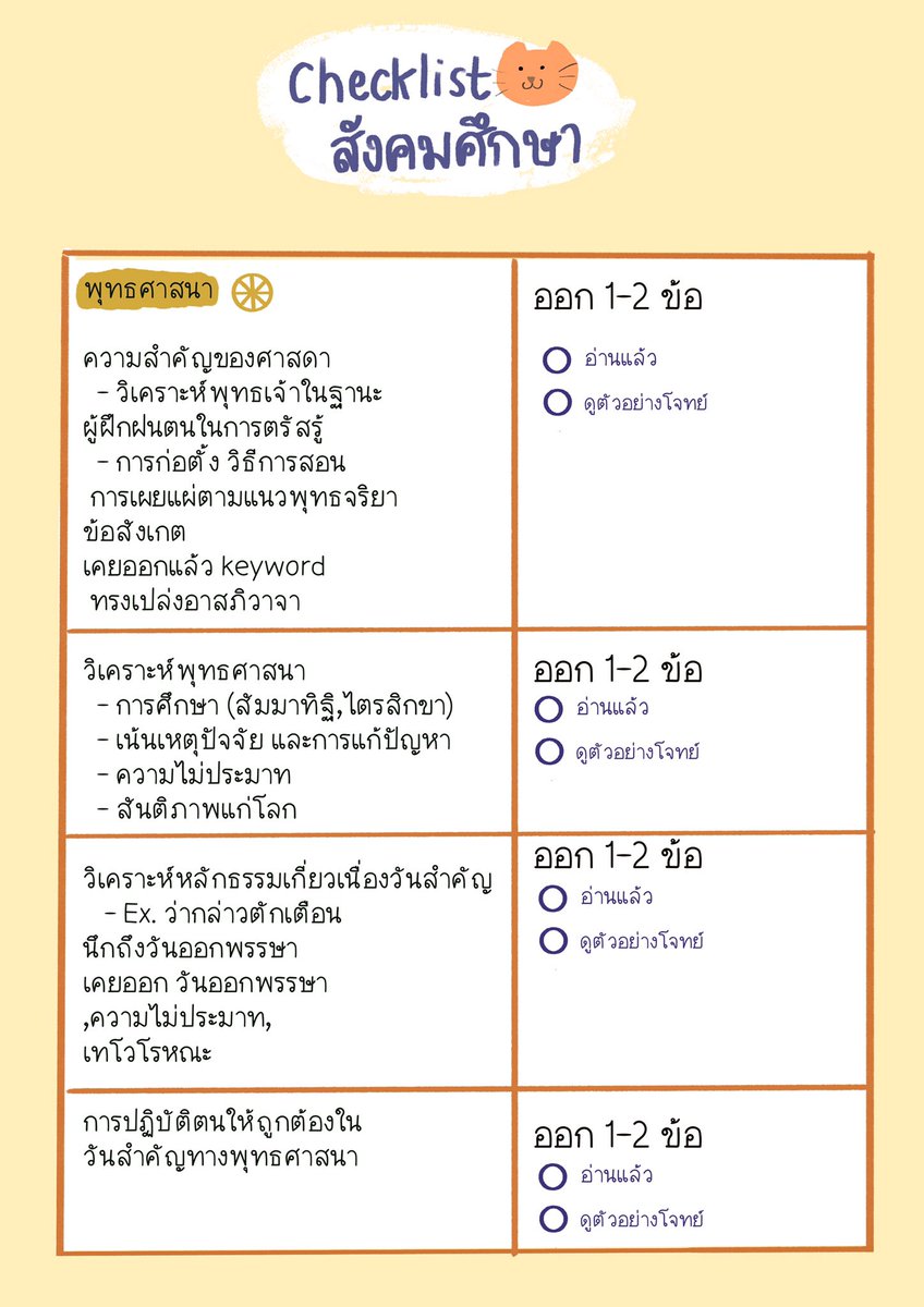 socialbycat's tweet photo. แมวเอา Checklist สังคมมาฝาก อยากให้น้องได้ชิม 🐈💘
เตรียมสอบนี้ไม่พลาด !! หัวข้อเด็ดคละที่มีโอกาสออกงับ
วันนี้เอาพุทธศาสนาไปก่องน้า

#dek65 #tcas65 #กสพท65 #เด็กซิ่ว https://t.co/tAUX0E6eyy