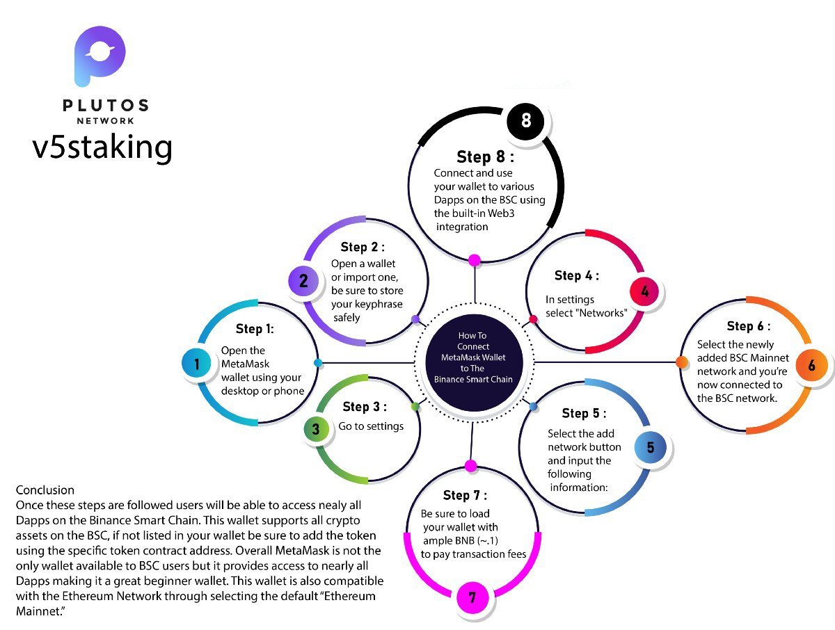taichka2005's tweet photo. Generate 80% APY to 100% APY by staking #PLUT BEP-20 tokens.
🌎
See it here ⬇️
https://t.co/jK7jTlcp5Z
@plutosNetvork
#Staking #plutosnetwirk https://t.co/Y18pxJsZ6V