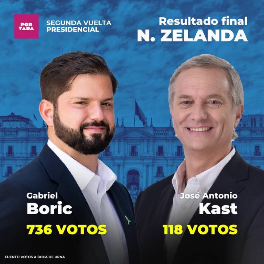 profeclaudio_cl's tweet image. Resultados NZelanda y Australia.
1ra y 2nda vuelta.