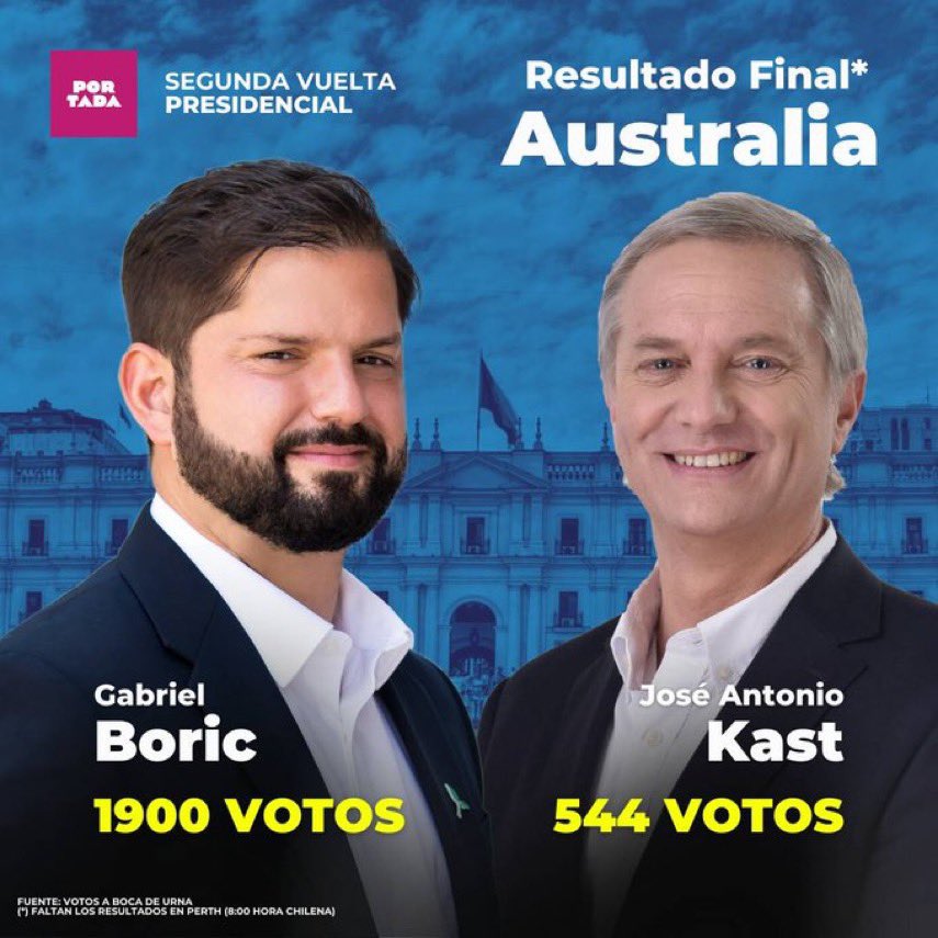 profeclaudio_cl's tweet image. Resultados NZelanda y Australia.
1ra y 2nda vuelta.