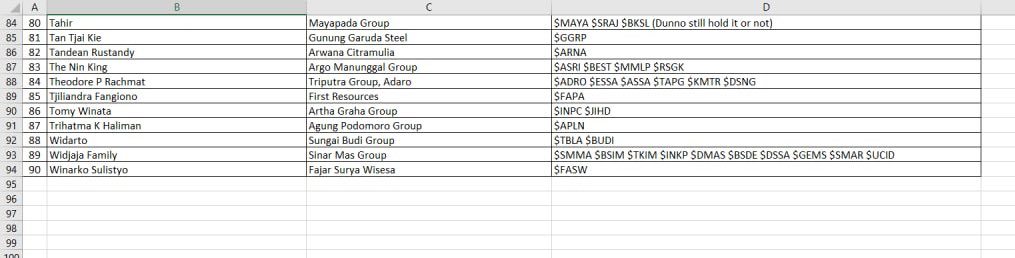 Hope these lists can help u 🤫😉.

Bakal diupdate kok, dont worry.