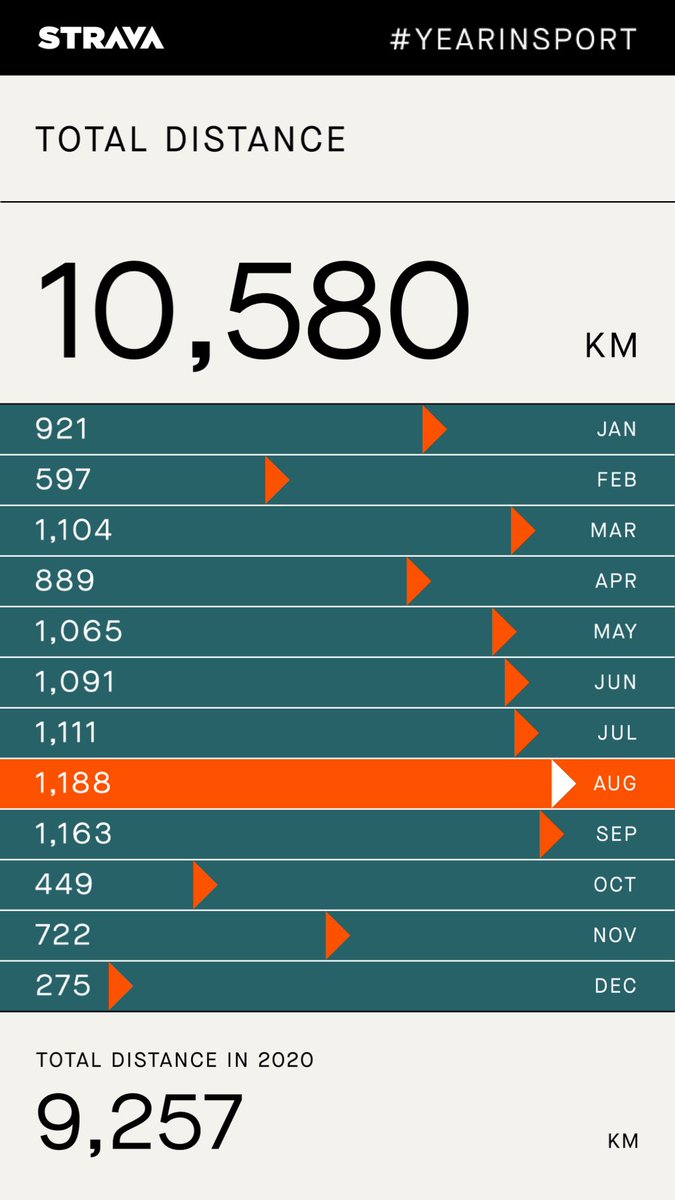 PHILPOTTdesign's tweet image. My 2021 Year in Sport