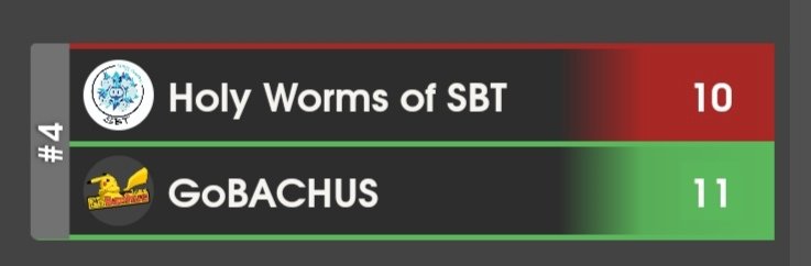 GoBACHUS do boju dzięki wygranej z 2 drużyną w srebrnej lidze gramy baraże.
<a href="/EMEAFactions/">EMEA Factions</a> <a href="/PokemonGoAppPOL/">Pokémon GO Polska</a> <a href="/PokemonGoApp/">Pokémon GO</a>