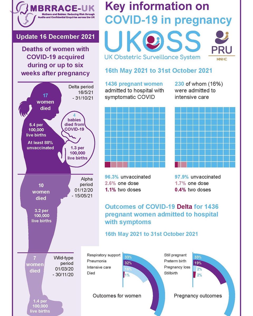 Feeling very proud to have been able to give a vaccine booster to Veronica &amp; Lucia this morning, 2 <a href="/Royal_Greenwich/">Royal Borough of Greenwich</a> residents who are both pregnant.

It’s vital that pregnant women come forward &amp; get fully vaccinated asap. Some info below 👇🏻 #Greenwich 

@NHSGreenwichCCG <a href="/LG_NHS/">Lewisham and Greenwich NHS Trust</a>