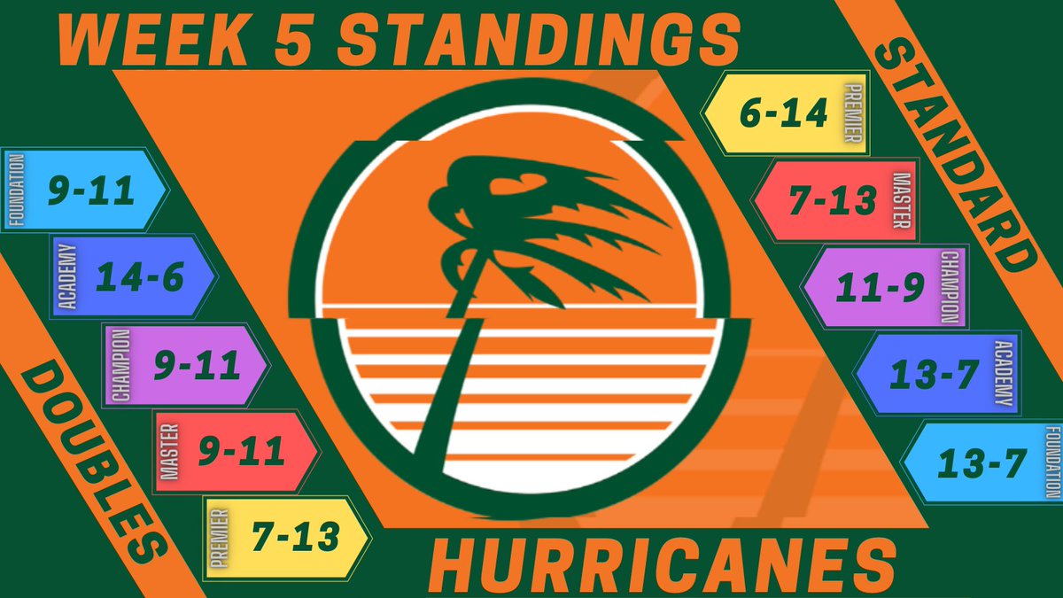 Hurricanes MLE tweet media
