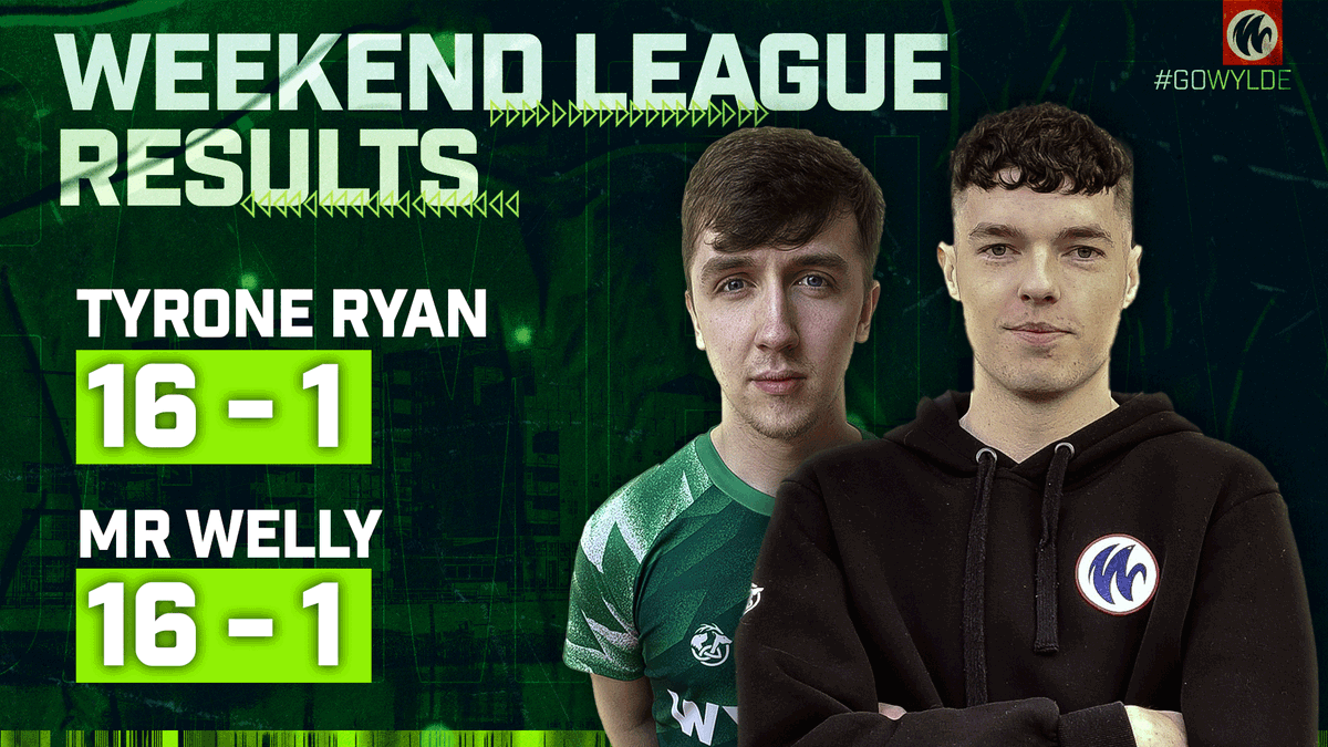 WYLDE_gg's tweet photo. An incredibly strong showing from both @TyroneRyann_ and @MrWeLLy this weekend as both players come away with Rank 1 and a 16 - 1 record in the FIFA 22 Weekend League!

Let's carry that momentum into the FGS 22 Paris Open, which is kicking off tomorrow at 12:00 GMT!

#GOWYLDE 🇮🇪 https://t.co/Yjp2UwW2Hu