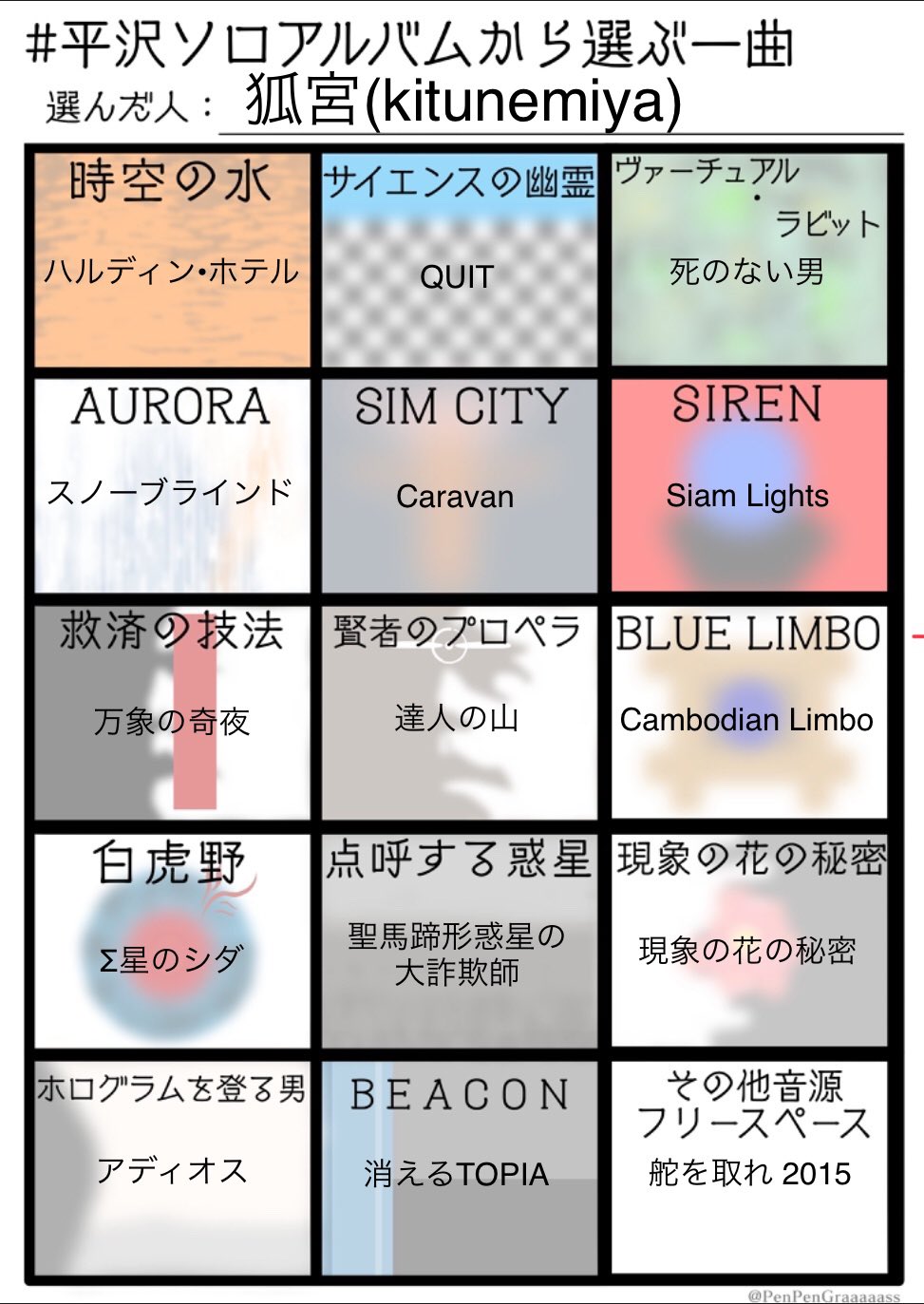 ケモ宮 馬骨自己紹介 平沢ソロアルバムから選ぶ一曲 更新しました T Co H15uovwjkl Twitter