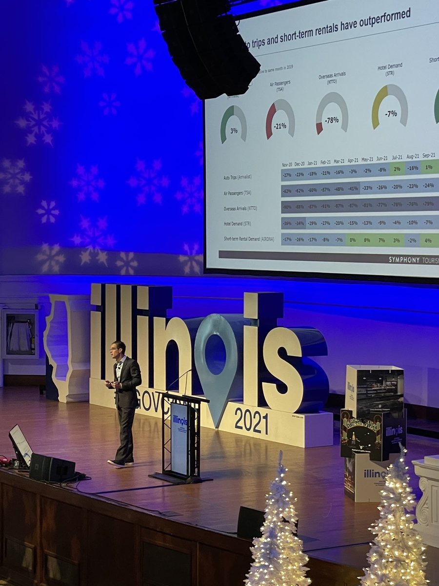 Adam Sacks is currently leading a keynote on “Navigating the Perilous Road to Recovery” with insights on the economy and the state of traveling. #ILGOVCONF21