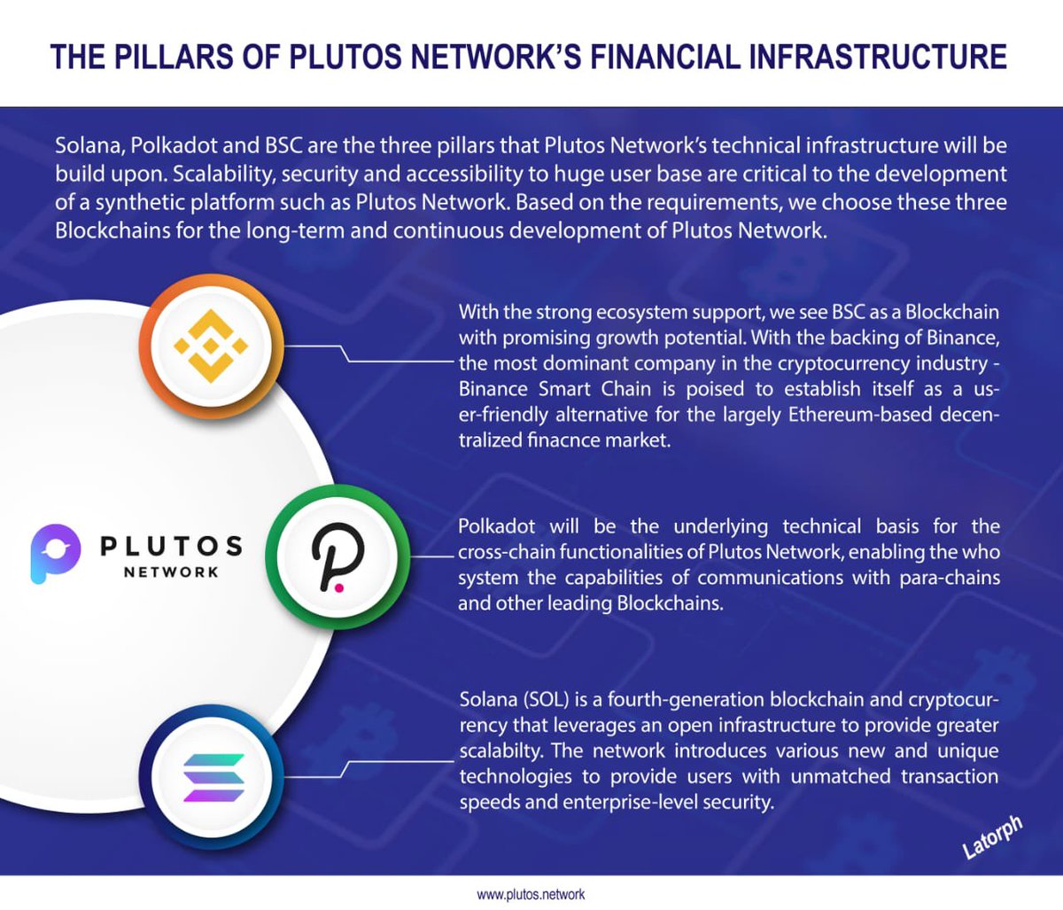 latorph's tweet photo. You can interact with these chains @PlutosNetwork Smart idea from@the devs😍🤩💥✅
#plutonetwork #bsc #solana #Polkadot https://t.co/mH7JRdEFda
