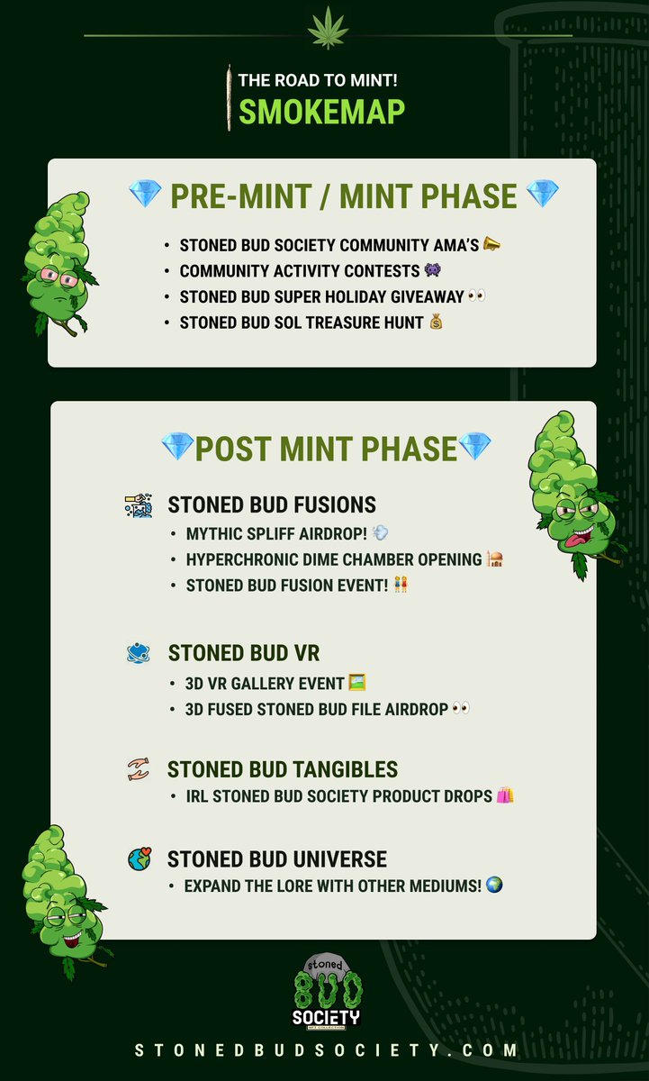 The Smoke Map 💨

Read it below! 

⬇️ ⬇️ ⬇️
