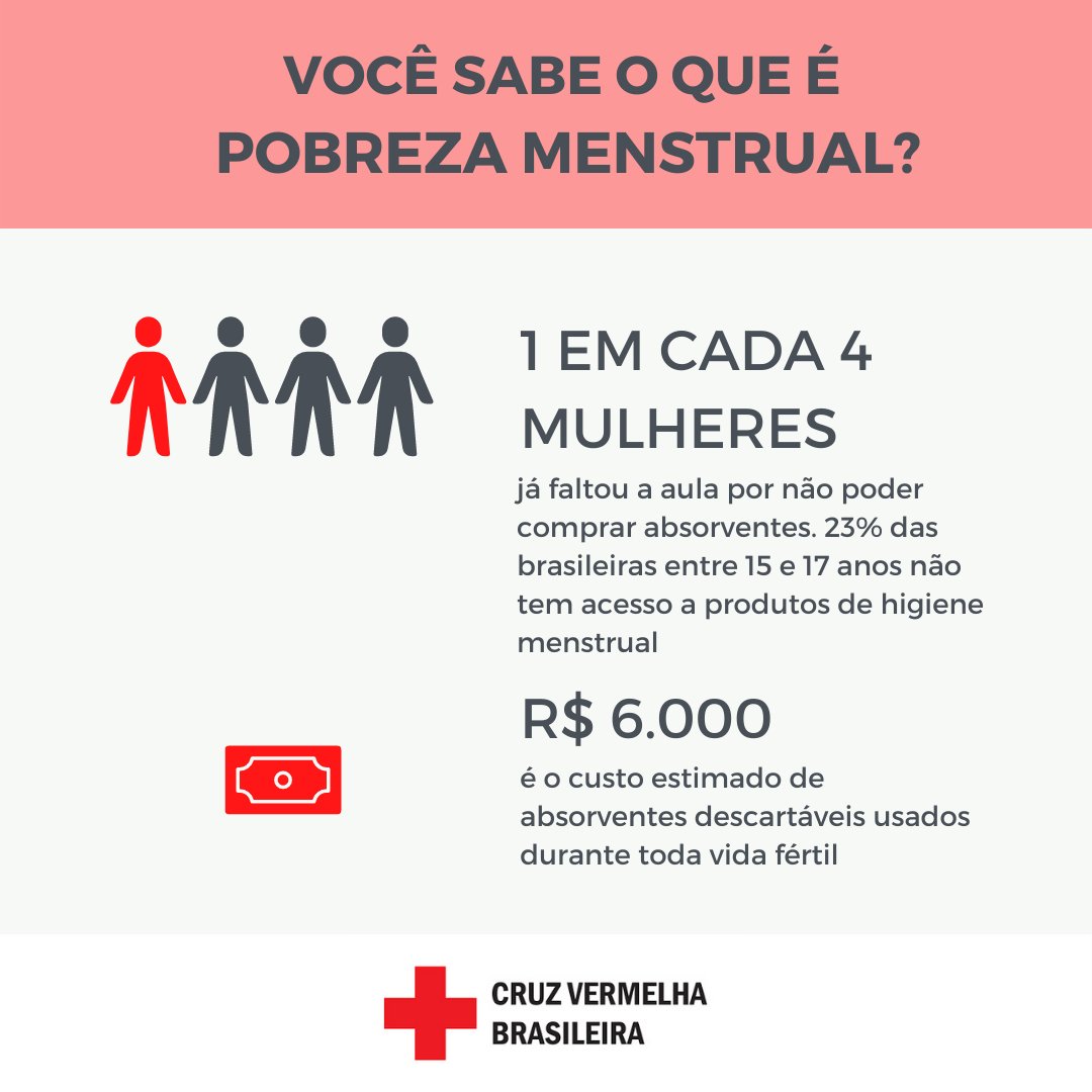 O PDT está na luta contra a pobreza menstrual. O Congresso vota hoje o veto de Bolsonaro à distribuição de absorventes para mulheres de baixa de renda, em situação de rua e presidiárias. 1 em cada 4 jovens já faltou à aula por não poder comprar absorventes. #livresparamenstruar